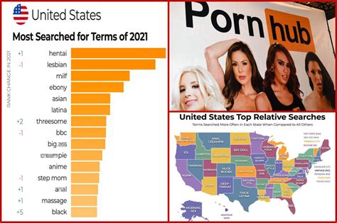 porn hu|Pornhub reveals 2021’s most popular searches in America